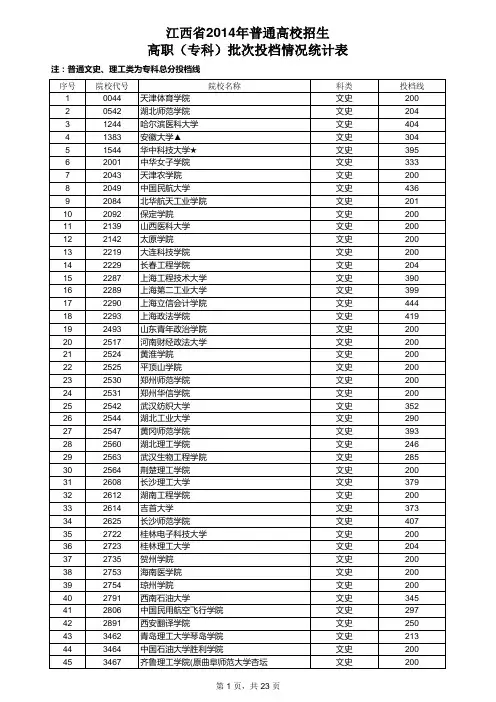 江西省2014年专科院校排名以及分数线