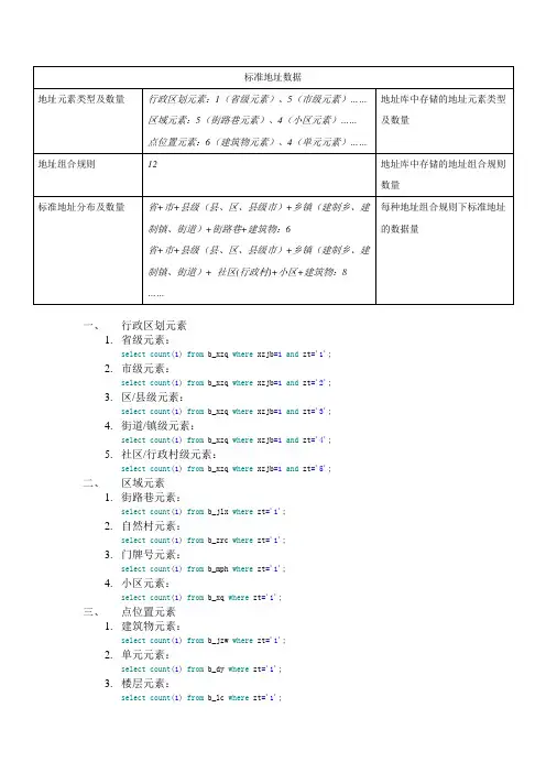 标准地址数据统计