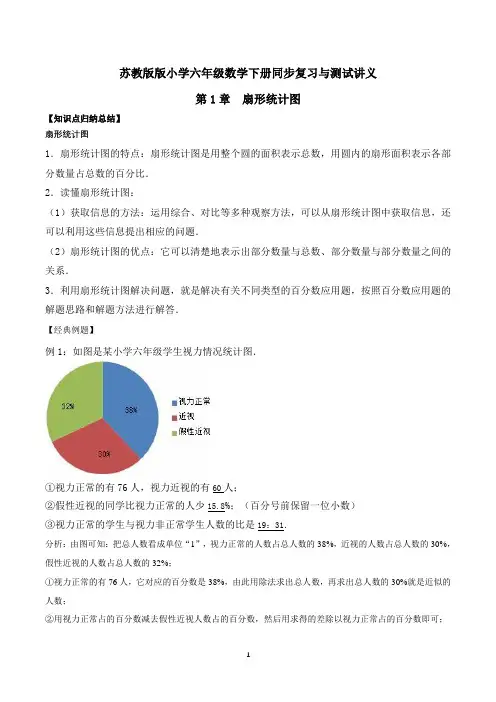 苏教版六年级下册数学各单元知识点归纳、经典例题解析、同步测试卷(含答案有详细步骤)sc