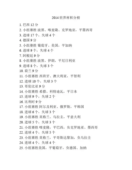 2014世界杯积分榜