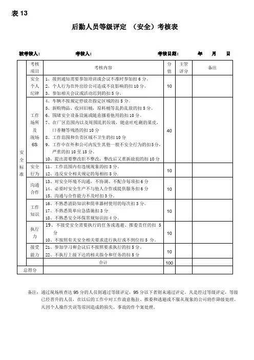 后勤人员考核表