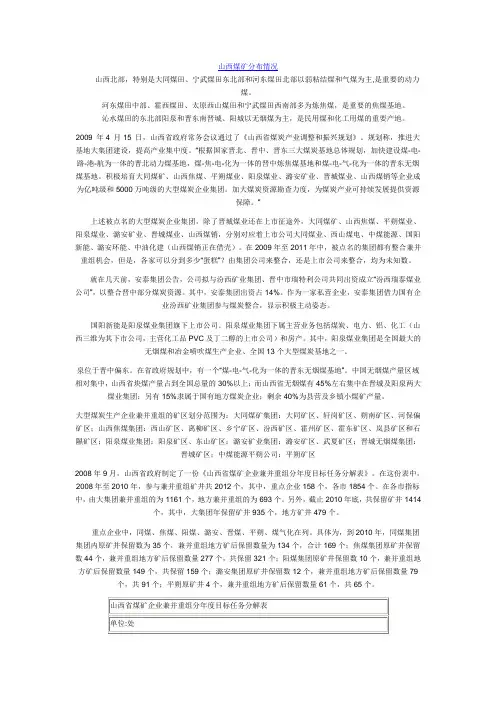山西煤矿分布