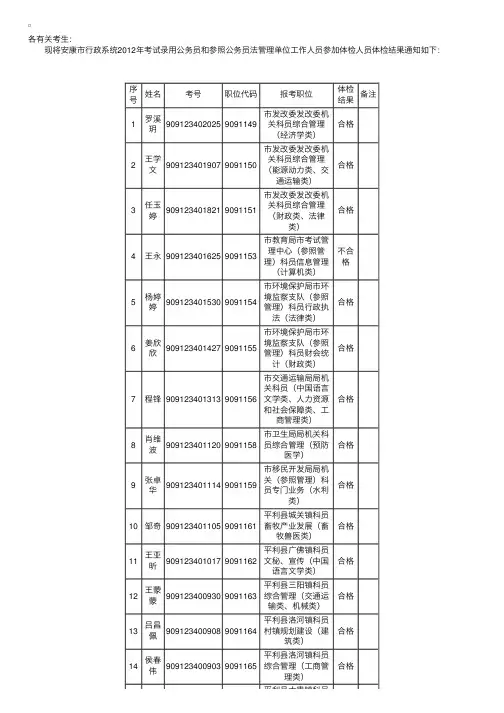 2012年陕西安康市行政系统公务员体检结果的通知