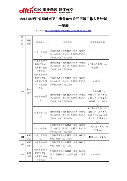 2015年浙江省温岭市卫生事业单位公开招聘工作人员计划一览表