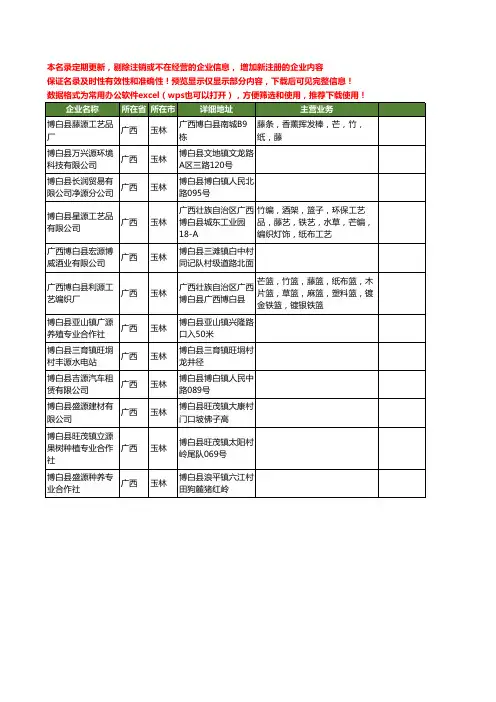新版广西省玉林博源工商企业公司商家名录名单联系方式大全12家