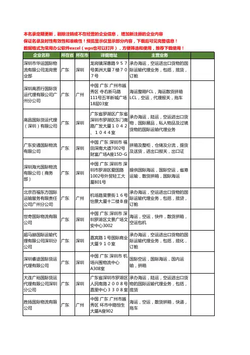 新版广东省国际海运拼箱工商企业公司商家名录名单联系方式大全201家