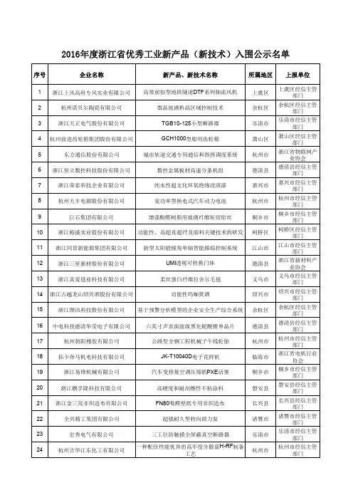 2016年度浙江省优秀工业新产品(新技术)入围公示名单