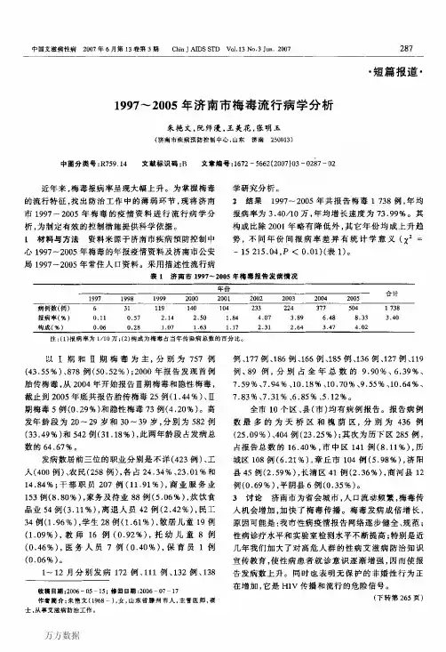 1997～2005年济南市梅毒流行病学分析