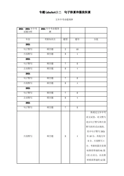 中考命题研究遵义中考积累与运用句子积累和篇段积累试题(共8页)