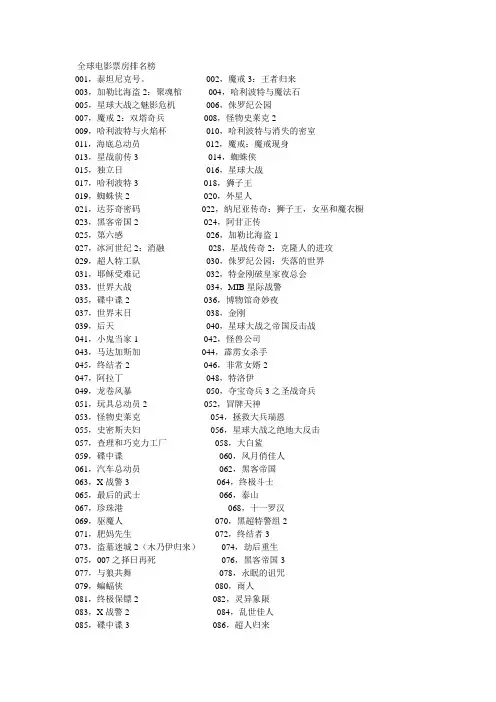 全球电影票房排名榜