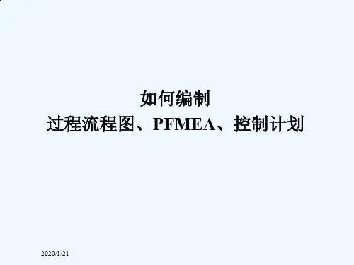 如何编制过程流程图FMEA控制计划文件