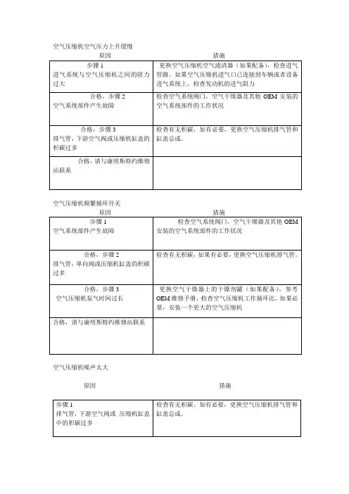 康明斯柴油四缸发动机常见故障参考方法