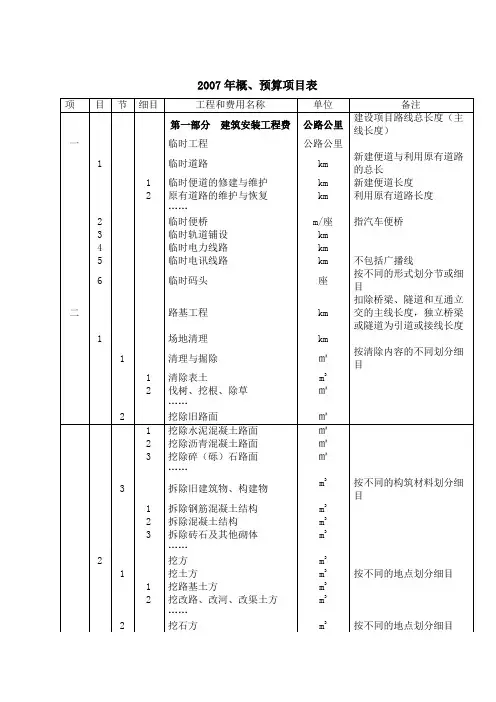 2007年概预算分项表DOC