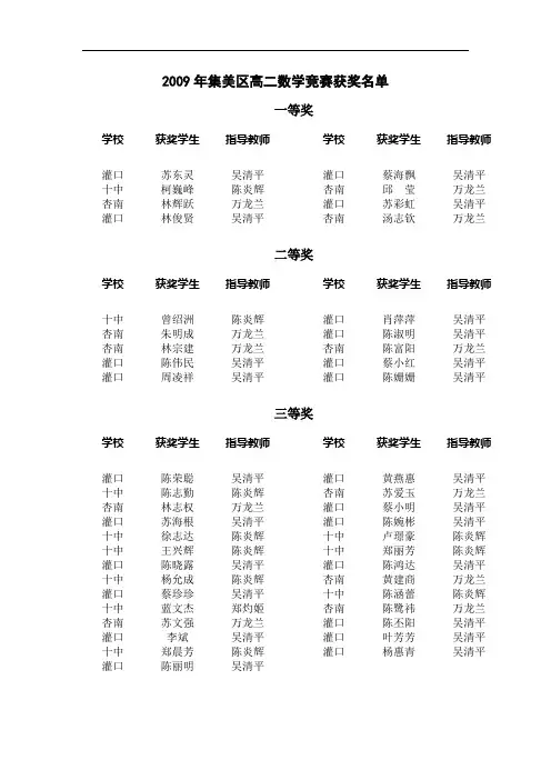 2009年集美区高二数学竞赛获奖名单
