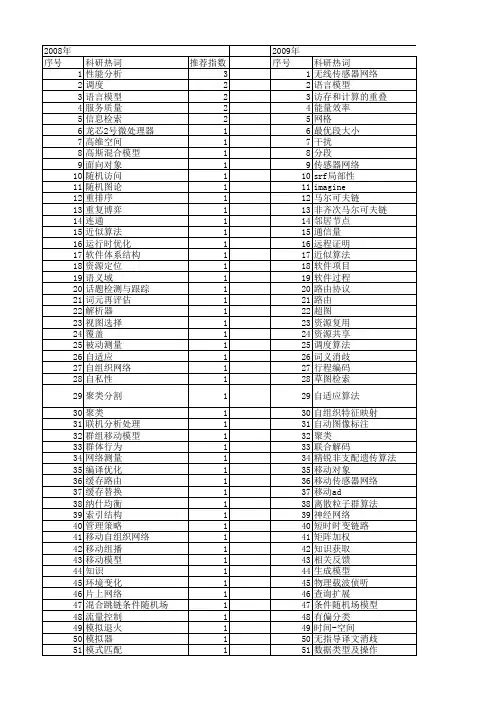 【软件学报】_性能模型_期刊发文热词逐年推荐_20140727