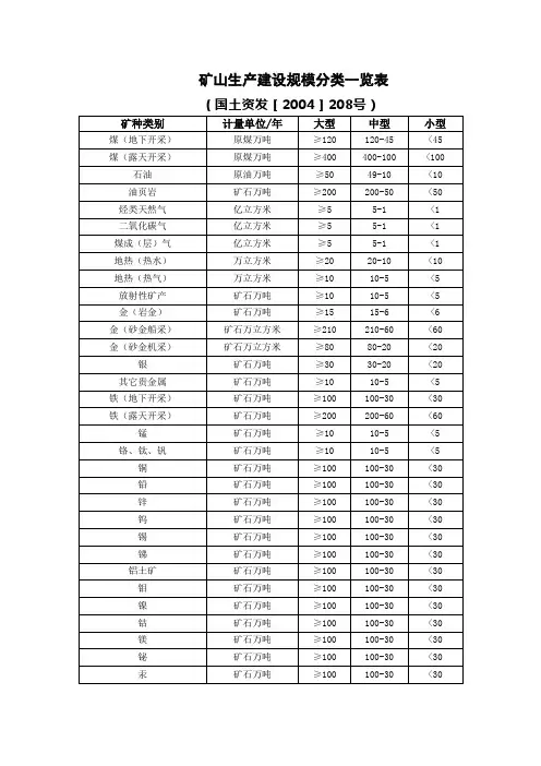 (完整版)矿山生产建设规模分类一览表