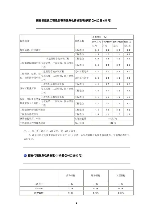 福建省建设工程造价咨询服务收费标准表