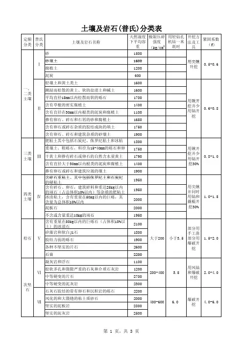 土壤及岩石(普氏)分类表