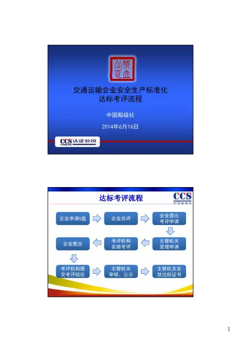 标准化网上申报流程