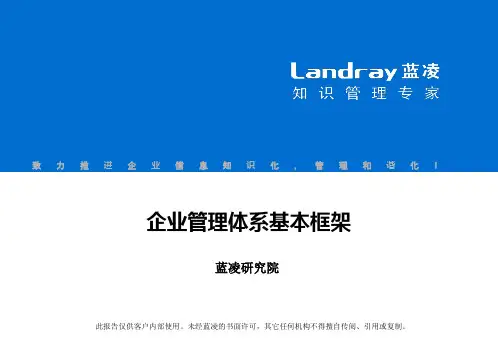 企业管理体系框架