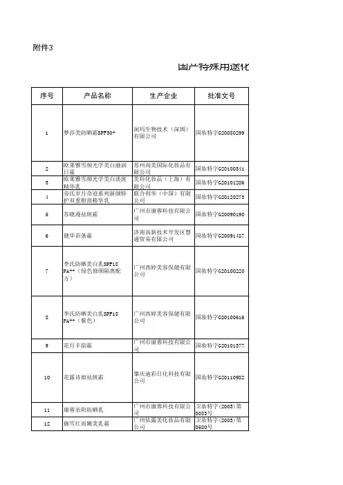 国产化妆品变更许可
