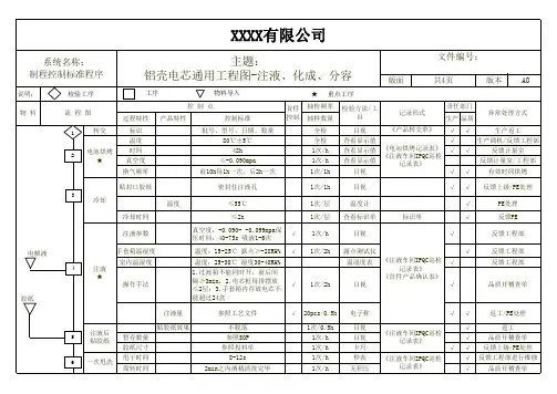 质量QC工程图(质量管理文件)