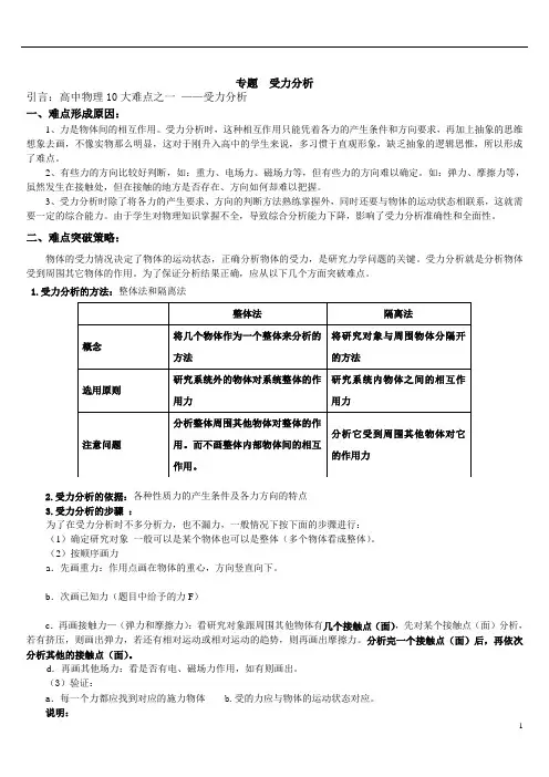 (完整版)受力分析专题以及练习
