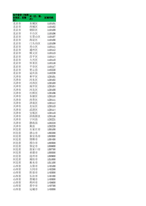 全国省份对应地级市及区域代码汇总表知识讲解