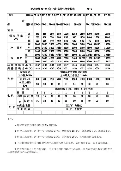 风机盘管参数对照