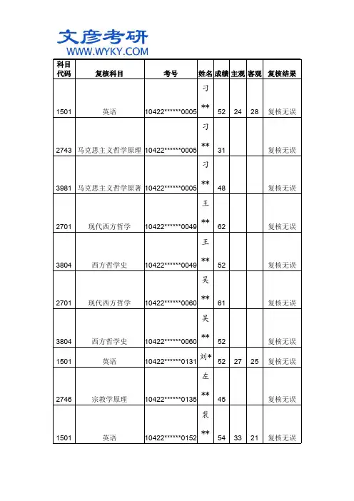 山东大学2014年博士研究生入学考试初试试卷复核结果_文彦考研