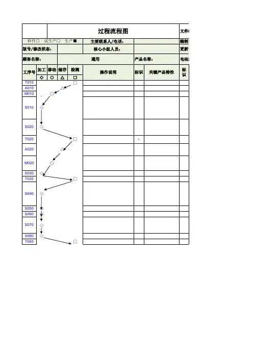 过程流程图模板