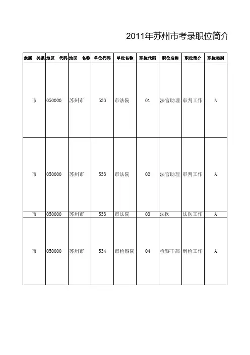苏州市2011年公务员招录职位简介表