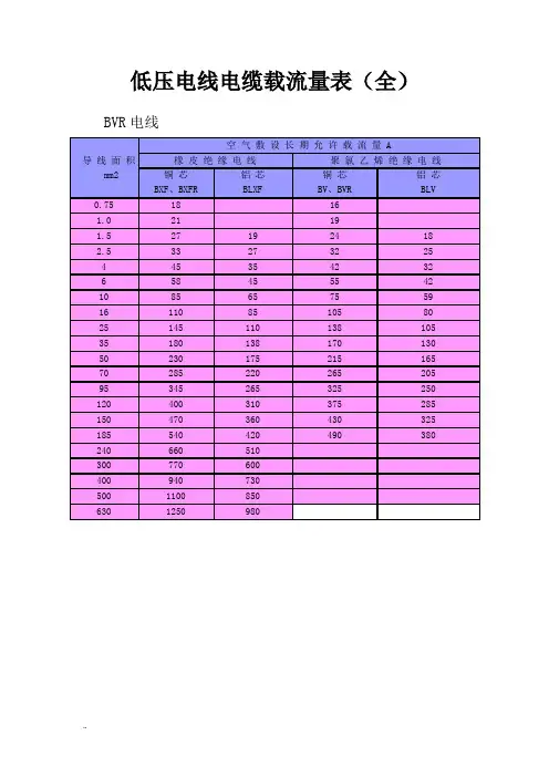 低压电线电缆载流量表(全)78796