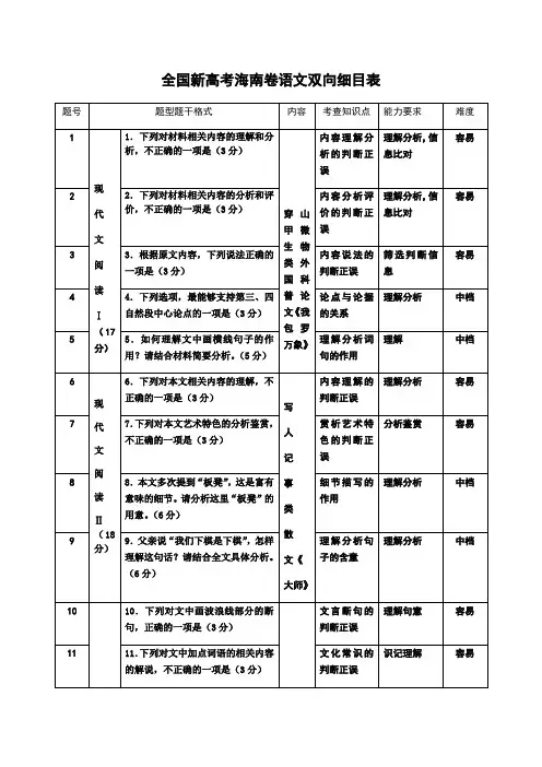 新高考海南卷语文双向细目表