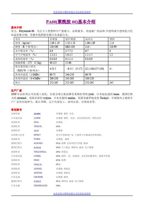 PA66(聚酰胺66)塑料基本特征及介绍