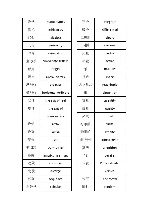 电子类-科技英语单词词汇词组-吐血总结