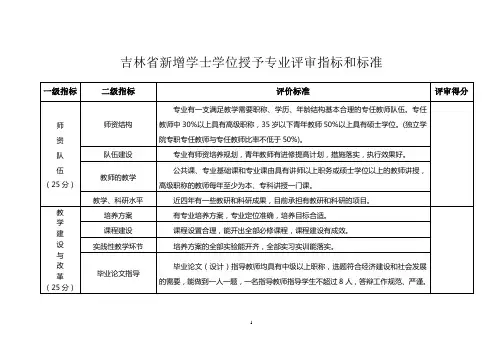 吉林省新增学士学位授予专业评审指标和标准
