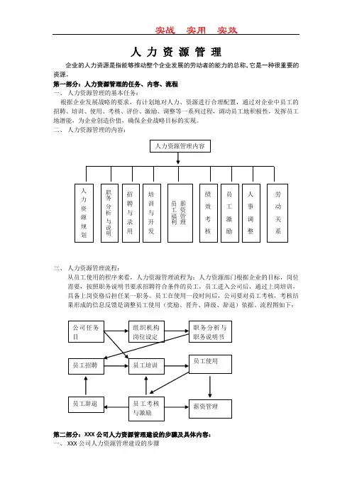 人力资源六大模块及全套管理表格
