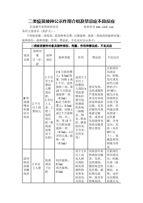 二类疫苗接种公示作用介绍及禁忌症不良反应