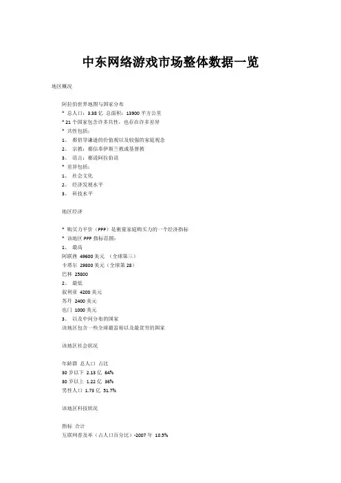 中东网络游戏市场整体数据一览