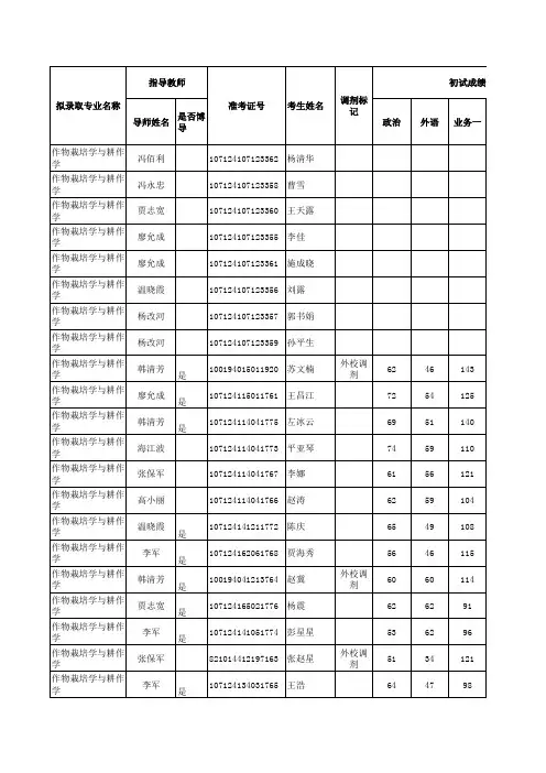西北农林科技大学研究生录取名单