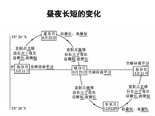 人教版高中地理必修一课件：1.4地球的圈层结构(共19张PPT)