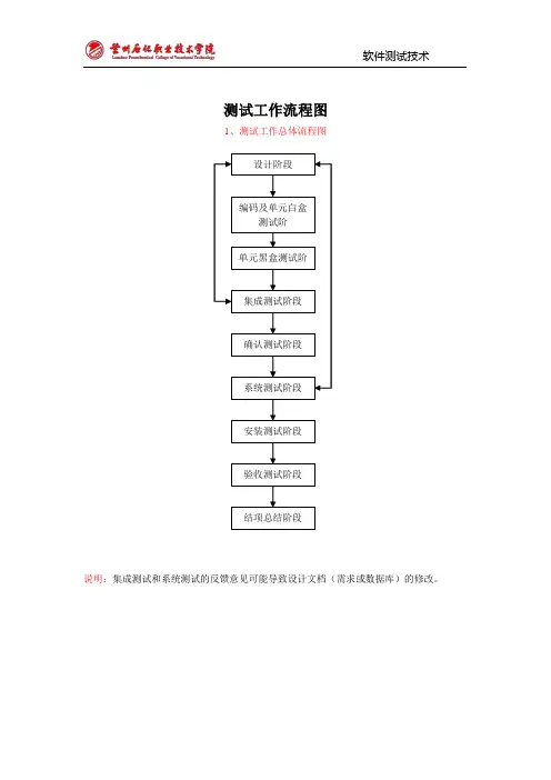 测试工作流程图