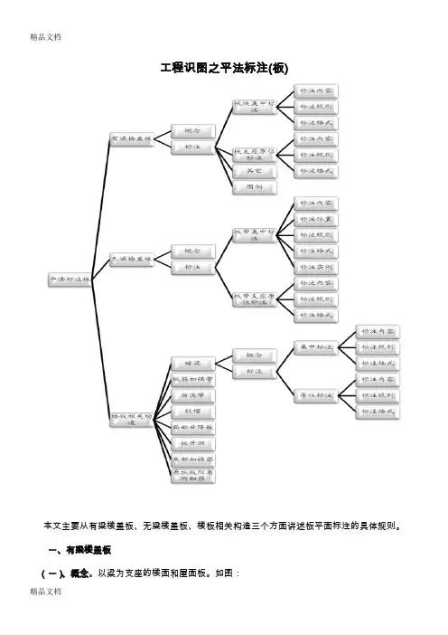 工程识图之平法标注(板)(汇编)
