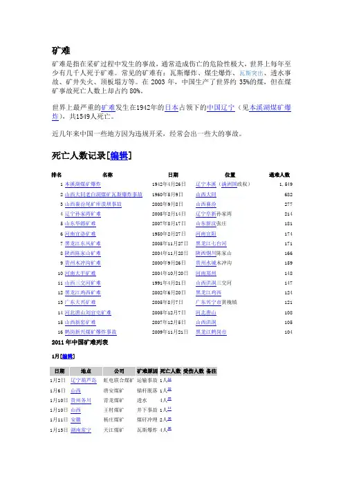 历年矿难事故