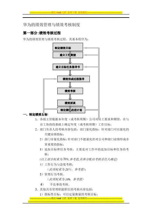 华为内部资料：绩效管理与绩效考核制度.