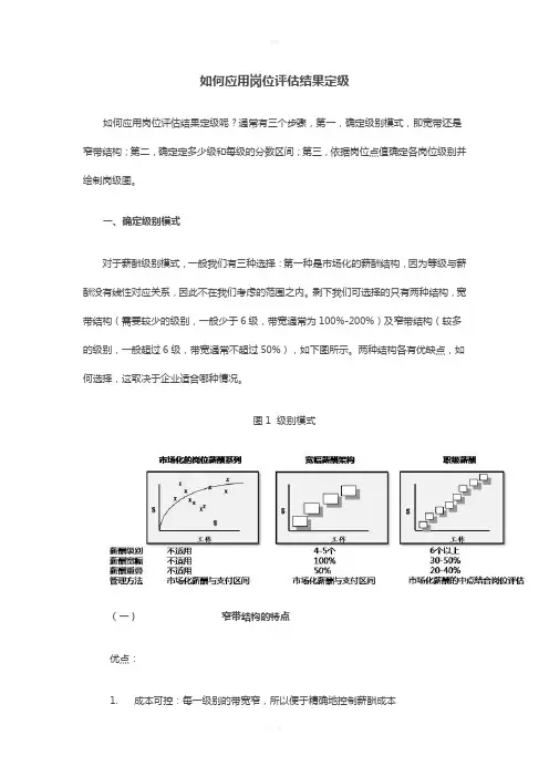 如何应用岗位评估结果定级
