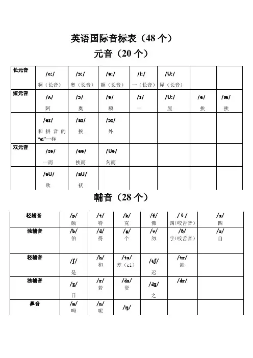 (完整版)英语音标表及字母组合对照表
