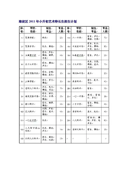 海淀区2011年小升初艺术特长生招生计划