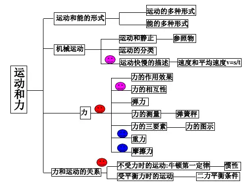 《运动和力》复习